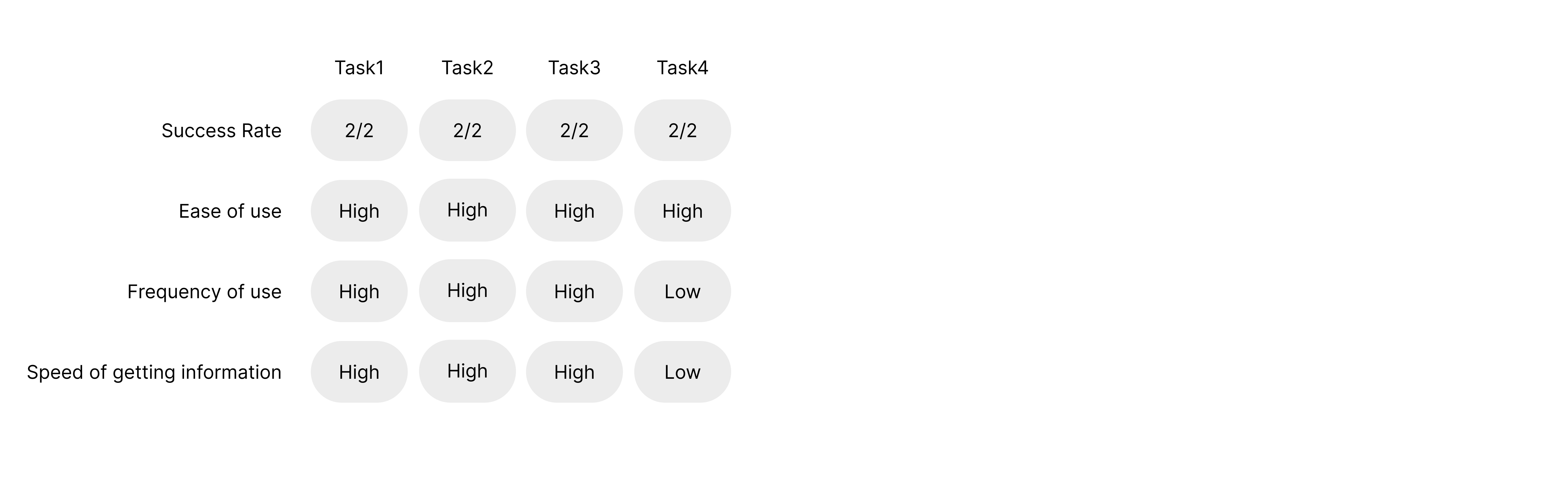 data