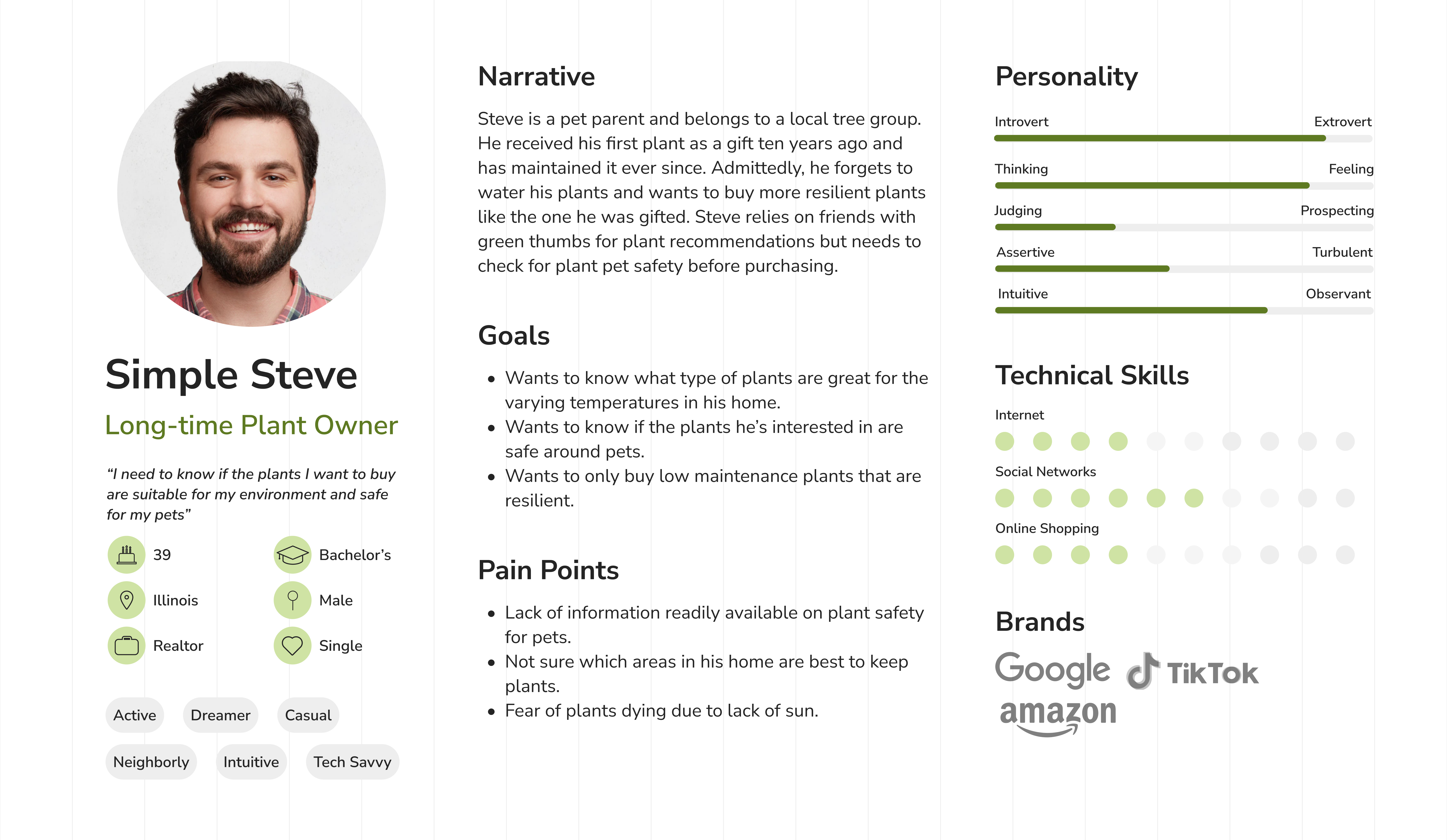 userpersona